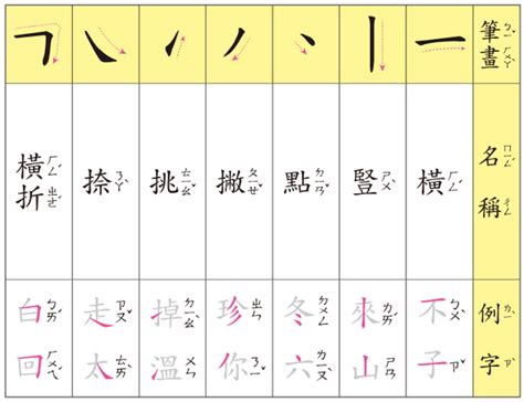 筆畫14畫的字|總畫數14畫的國字一覽